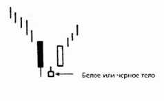 �������� ������