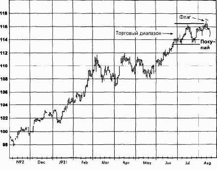 ������������ ���������, �������� 1993 ������� �������� �������