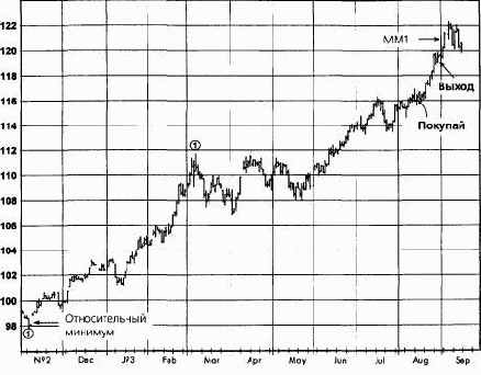 ������������ ���������, �������� 1993 �������� �������