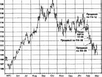 ������������� ���������, ���� 1993 �������� �������