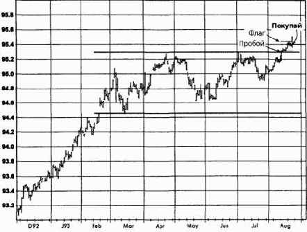 ����������, ������� 1994 ������� �������� �������