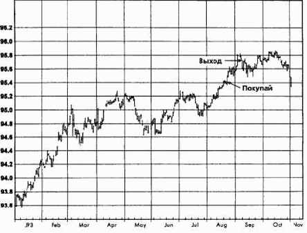 ����������, ������� 1994 �������� �������