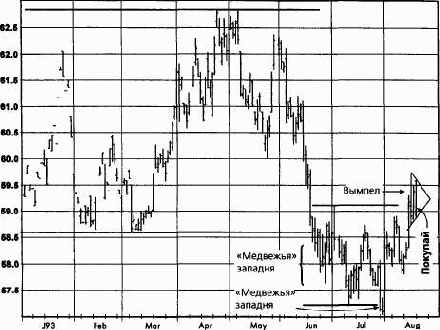 �������� �����, �������� 1993 ������� �������� �������