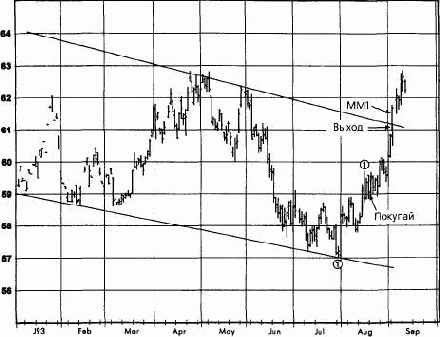 �������� �����, �������� 1993 �������� �������