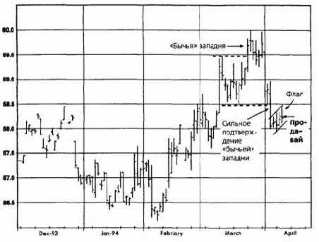 �������� �����, ���� 1994 ������� �������� �������