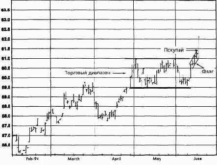 �������� �����, �������� 1994 ������� �������� �������