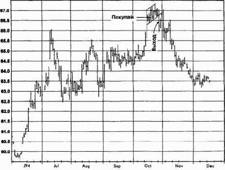 �������� �����, ������� 1994 �������� �������