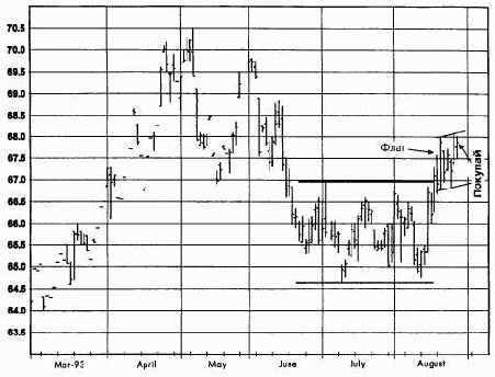 ����������� �����, �������� 1993 ������� �������� �������