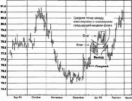 ����������� �����, ���� 1995 �������� �������