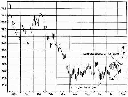 ��������� ������, �������� 1994 ������� �������� �������