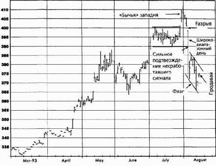 ������, ������� 1993 ������� �������� �������