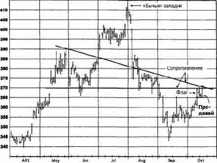 ������, ������� 1993 ������� �������� �������