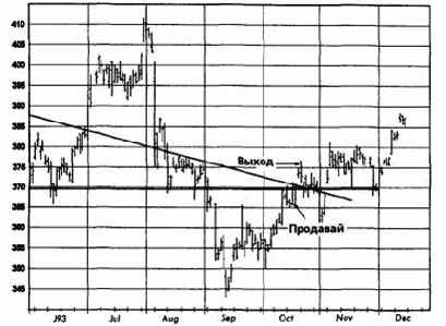 ������, ������� 1993 �������� �������