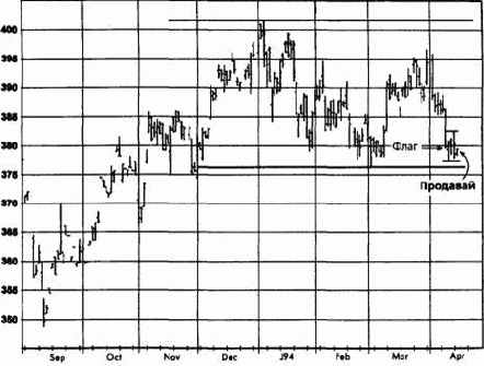 ������, ���� 1994 ������� �������� �������