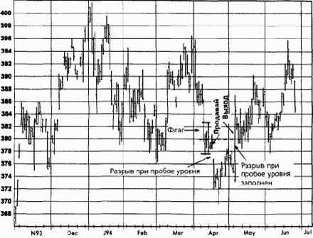 ������, ���� 1994 �������� �������