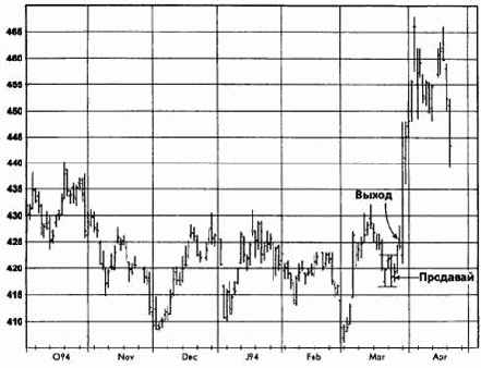 �������, ����������� �������� �������� �������