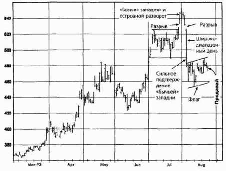 �������, ������� 1993 ������� �������� �������