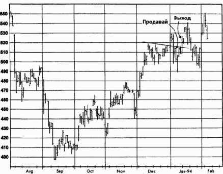 �������, ���� 1994 �������� �������