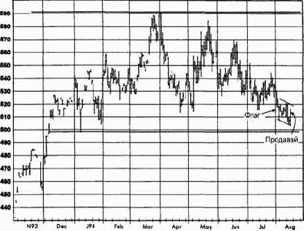 �������, �������� 1994 ������� �������� �������