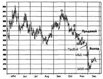 �������, ������� 1994 �������� �������