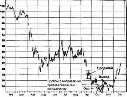 ����, ������� 1993 �������� �������