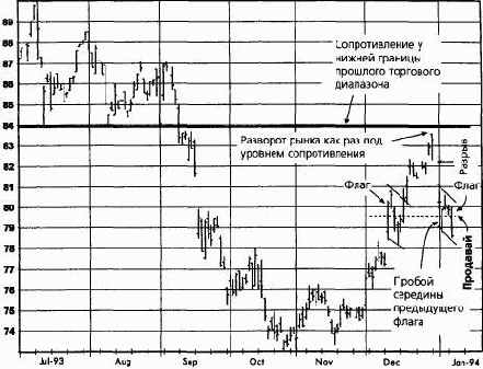 ����, ���� 1994 ������� �������� �������