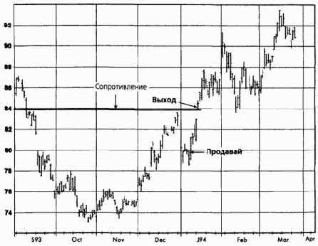 ����, ���� 1994 �������� �������