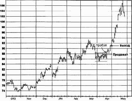 ����, ��� 1994 �������� �������