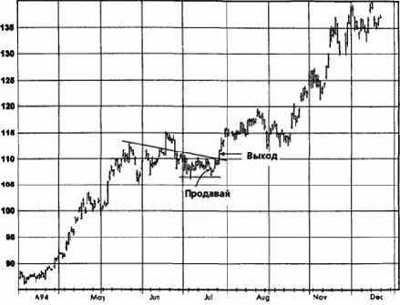 ����, ������� 1994 �������� �������