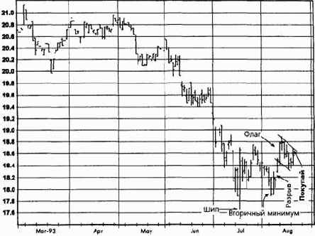 ����� �����, ������ 1993 ������� �������� �������