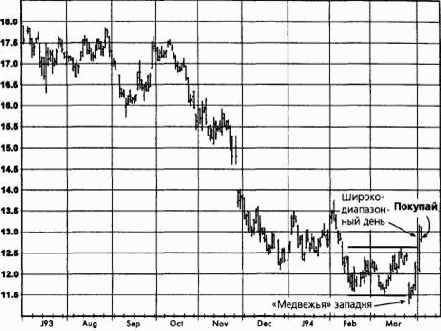 ����� �����, ����������� �������� ������� �������� �������