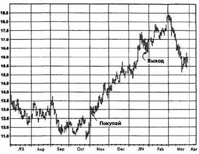 ����� �����, ����������� �������� �������� �������