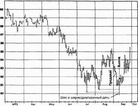 �����, ������� 1993 �������� �������