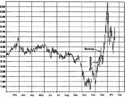 ��������� ���, ���� 1994 �������� �������