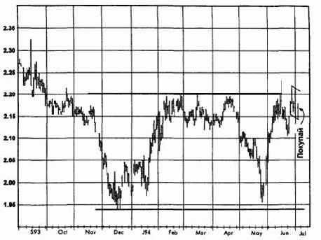 ��������� ���, �������� 1994 ������� �������� �������