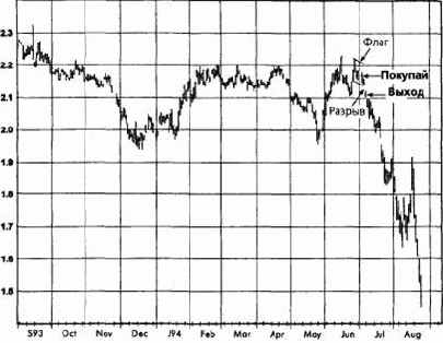 ��������� ���, �������� 1994 �������� �������