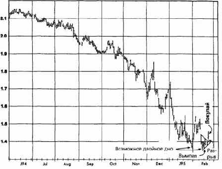 ��������� ���, ������ 1994 ������� �������� �������