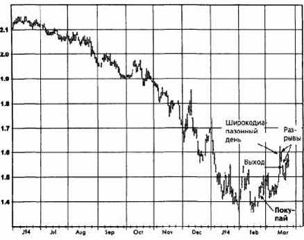 ��������� ���, ������ 1994 �������� �������