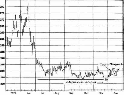 ��������, ���� 1995 ������� �������� �������