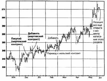 ��������, ���� 1995 �������� �������