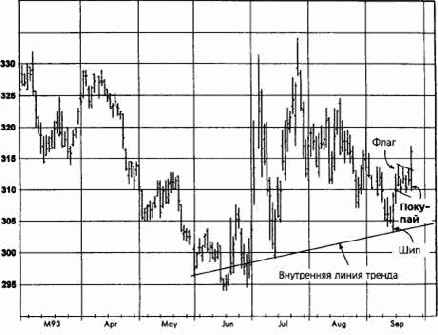 �������, ������� 1993 ������� �������� �������