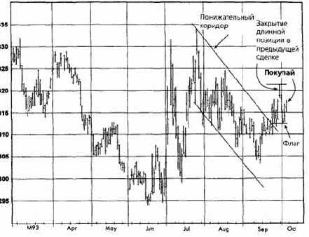 �������, ������� 1993 ������� �������� �������