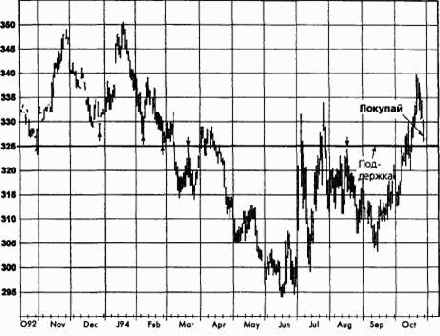 �������, ������� 1993 ������� �������� �������