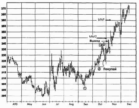 �������, ������� 1993 �������� �������