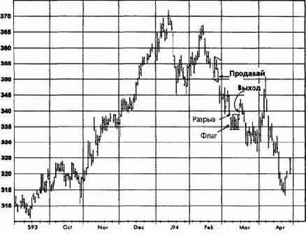 �������, ��� 1994 �������� �������