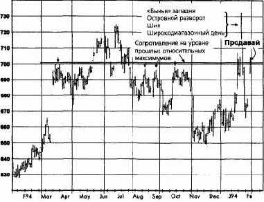 ������ ����, ���� 1994 ������� �������� �������