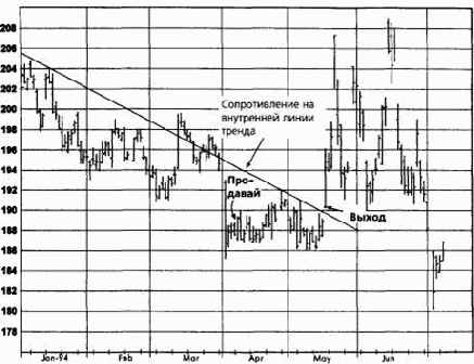 ������ ����, ���� 1994 �������� �������