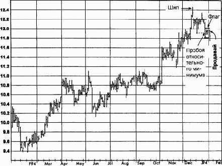 �����, ��� 1994 ������� �������� �������