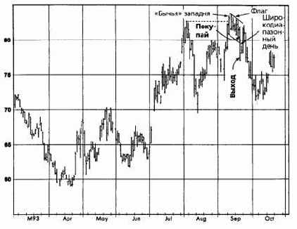 ����, ������� 1993 �������� �������