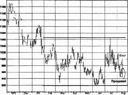 �����, ������� 1993 ������� �������� �������